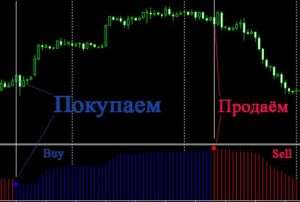 trendovye-indikatory-dlja-foreks