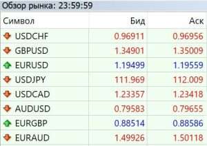 v-forekse-v-chem-raznica-polnoe-rukovodstvo-po-tipam-valjutnyh-par-i-torgovym-strategijam
