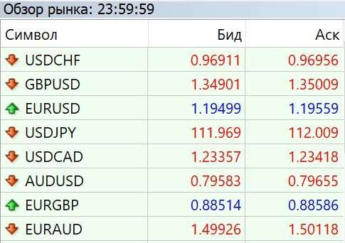 v-forekse-v-chem-raznica-polnoe-rukovodstvo-po-tipam-valjutnyh-par-i-torgovym-strategijam