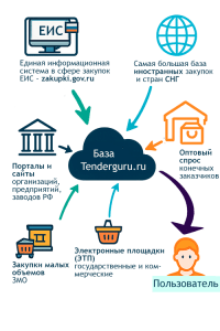 vse-tendery-v-moskve-i-moskovskoj-oblasti-instrukcija-po-poisku-uchastiju-i-pobede