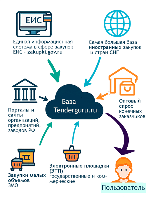 vse-tendery-v-moskve-i-moskovskoj-oblasti-instrukcija-po-poisku-uchastiju-i-pobede